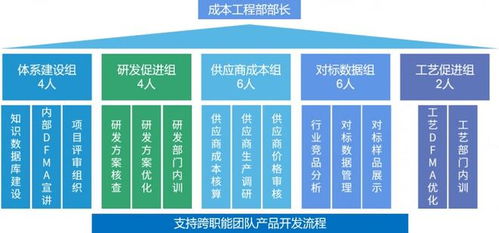 企業(yè)如何有效管理產(chǎn)品成本，提升核心競(jìng)爭(zhēng)力