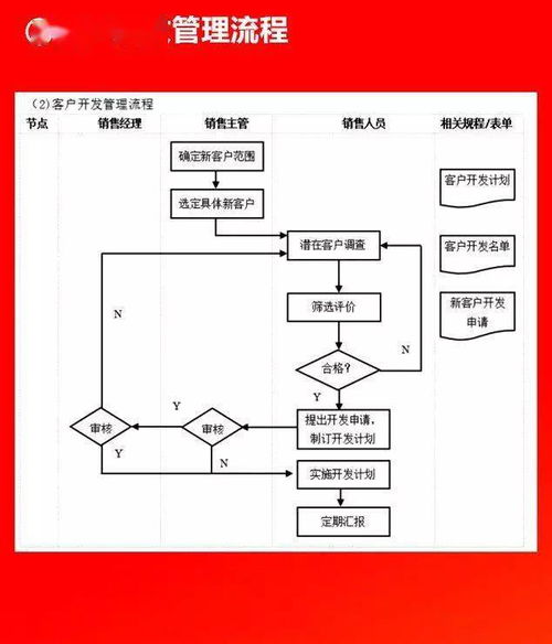 企業(yè)管理流程圖全集 附可編輯Word模板，免費(fèi)領(lǐng)取助力高效運(yùn)營(yíng)