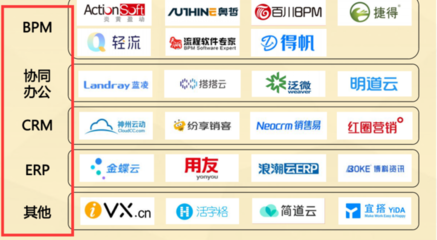 企業(yè)管理軟件有哪些？全面解析主流類別與推薦