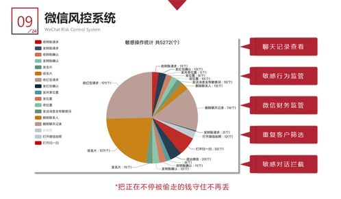 企業(yè)精細(xì)化客戶運(yùn)營(yíng) 從成本投入轉(zhuǎn)向價(jià)值挖掘，驅(qū)動(dòng)利潤(rùn)最大化